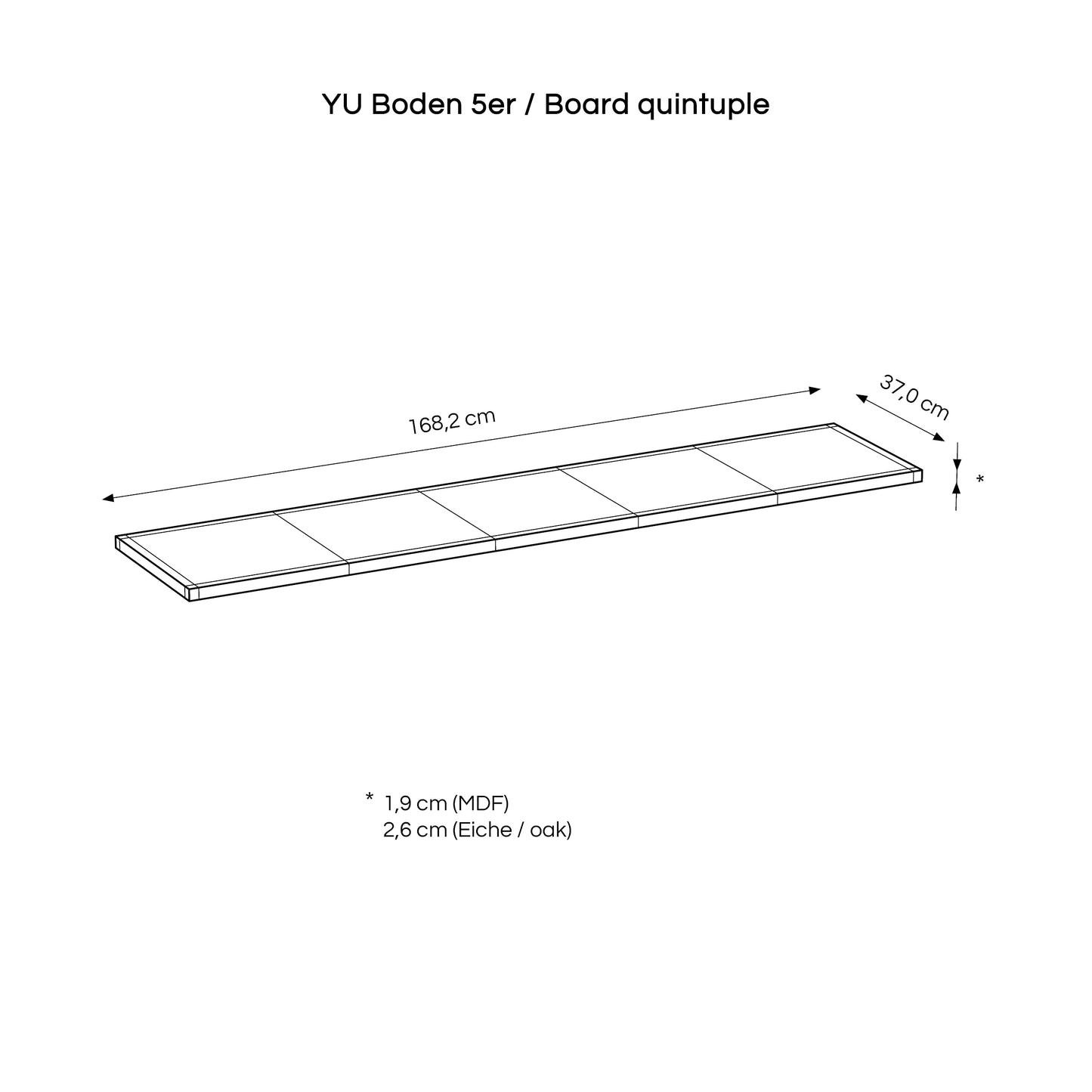 YU board / 1 series / 3 series / 5 series